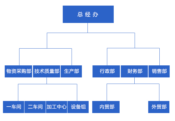 OG真人·(中国区)官方网站